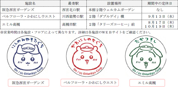 阪急電車ちいかわスタンプラリー